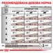 Сухий корм для дорослих кішок Royal Canin Gastro Intestinal Cat - 2 кг 39050201 фото 7