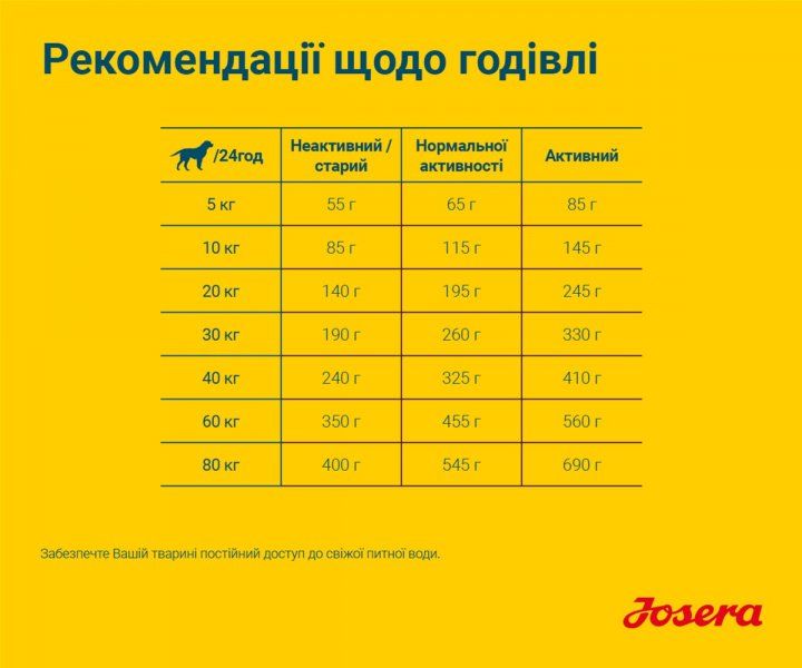 Сухий корм для дорослих собак Josera SensiPlus 15 кг 4032254760191 фото