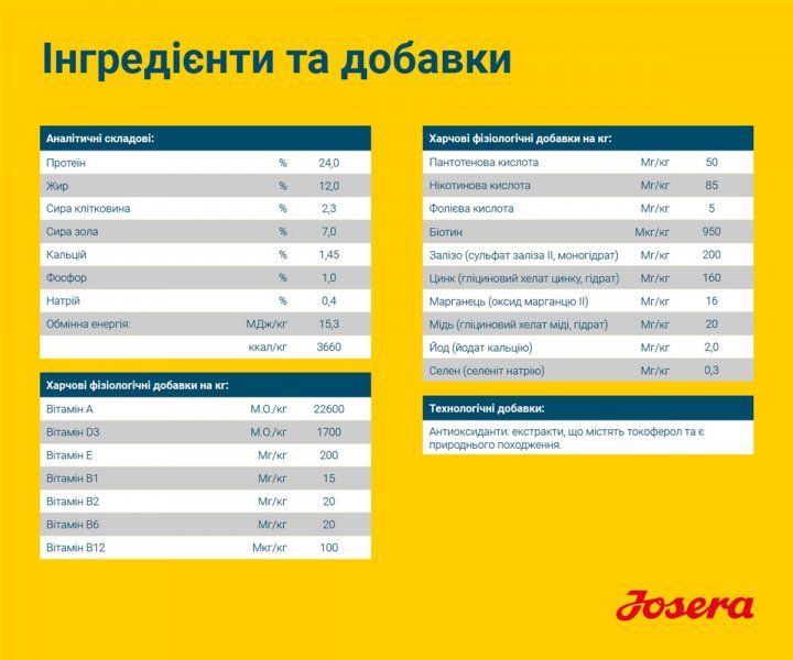 Сухий корм для дорослих собак Josera SensiPlus 15 кг 4032254760191 фото