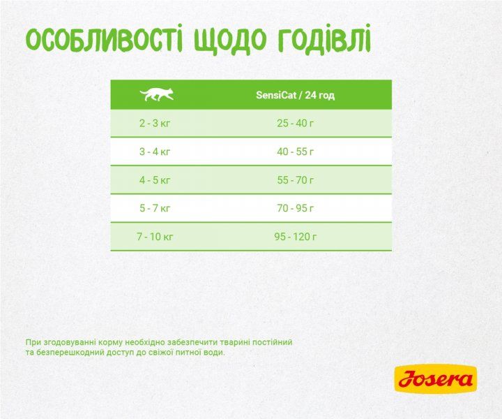 Сухой корм для котов Josera SensiCat с чувствительным пищеварением (400 г) 4032254749240 фото