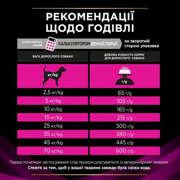 Сухой диетический корм для взрослых собак Purina Pro Plan Veterinary UR Urinary против струвитных камней 1.5 кг 7613287777157 фото