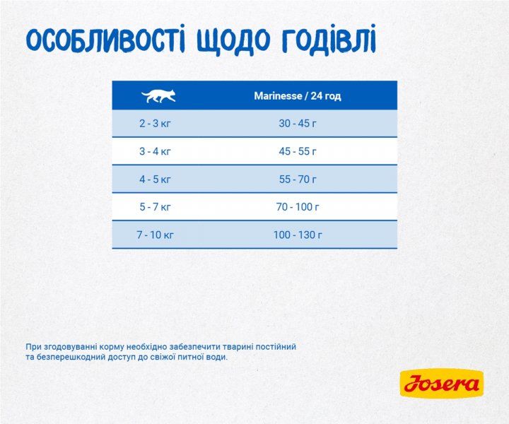 Сухий корм гіпоалергенний для котів з проблемами перетравлення Josera Marinesse (400 г) 132970492 фото