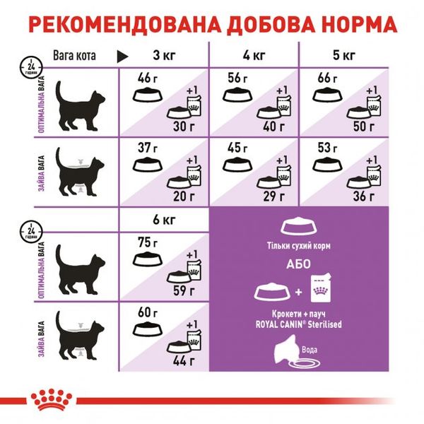 Сухой корм для взрослых стерилизованных кошек Royal Canin Sterilised 7+ - 1.5 кг 2560015 фото