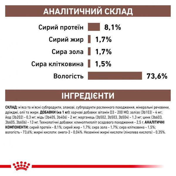 Вологий корм для собак Royal Canin GastroIntestinal Low Fat з обмеженим вмістом жирів при порушеннях травлення у собак 410 г 40290041 фото