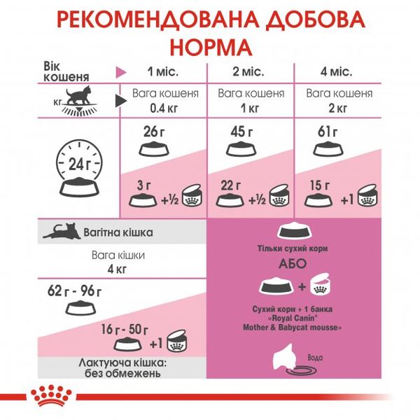 Сухий корм для новонароджених кошенят та кішок Royal Canin Mother & Babycat - 400 г 2544004 фото