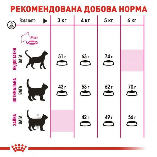 Сухой корм для котів Royal Canin Exigent Savour - 400 г 2531004 фото