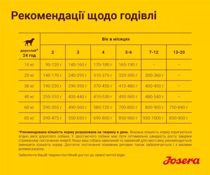 Сухой корм для щенков и юниоров Josera Kids 15 кг 50009606 фото