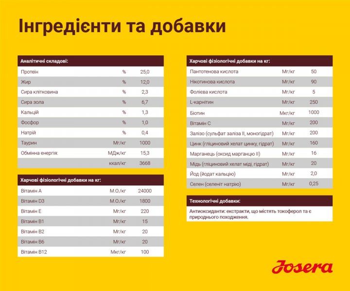 Сухой корм для щенков и юниоров Josera Kids 15 кг 50009606 фото