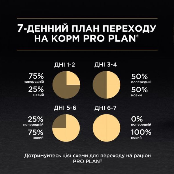 Сухой корм для котов Purina Pro Plan Original Adult 1+ с лососем - 400 г 7613036545037 фото